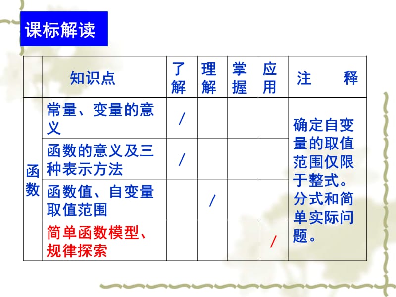 初中数学全部知识点和经典练习题.ppt_第3页