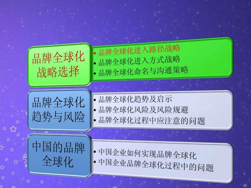 品牌全球化战略与策略.ppt.ppt_第2页