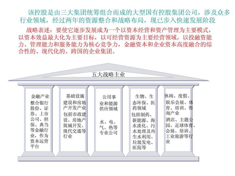 企业集团管控模式研究之六十九普华永道为国内某著名国....ppt.ppt_第3页