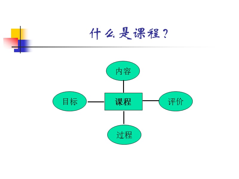 【经管类】信息技术与课程整合 - 厦门六中.ppt_第3页