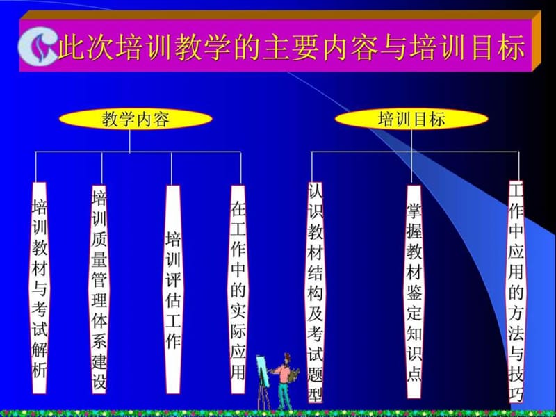 企业培训师(三级)教学讲义.ppt_第2页