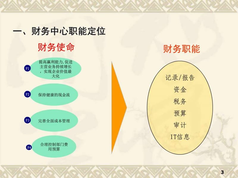 财务战略规划书.ppt.ppt_第3页