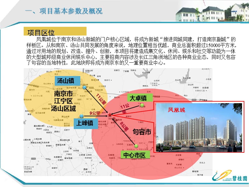 2012南京南京句容碧桂园凤凰城项目商业市场调研分析(2012.3)43p.ppt_第3页