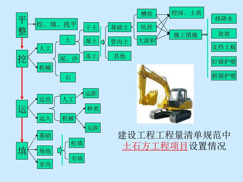 土石方工程PPT_图文.ppt.ppt_第2页