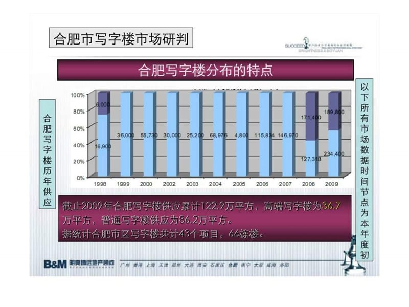 明亮博远2010年合肥澳中财富中心超高层写字楼组团定位及营销方案.ppt_第3页