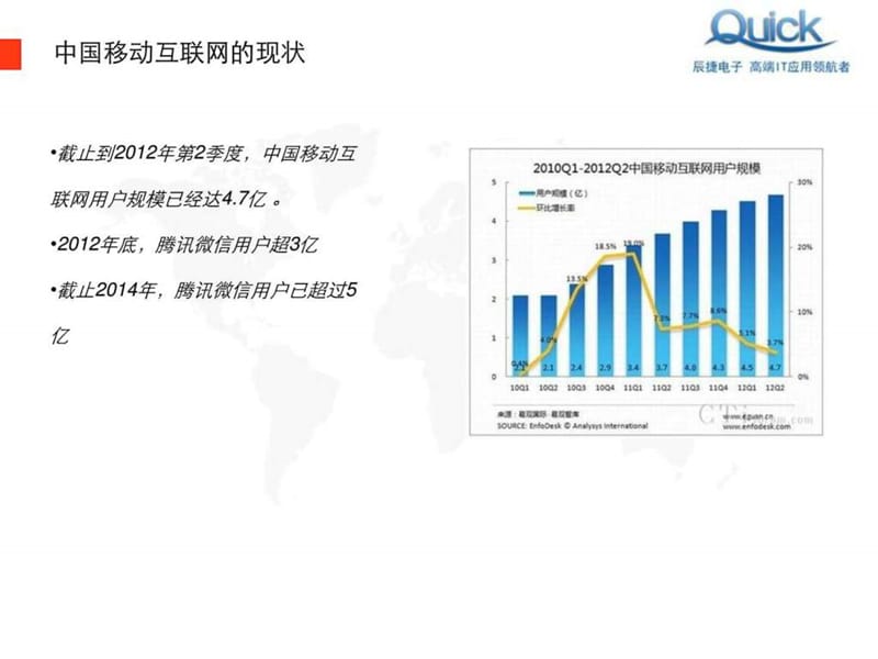 餐饮业微信营销解决方案_1441461273.ppt_第2页