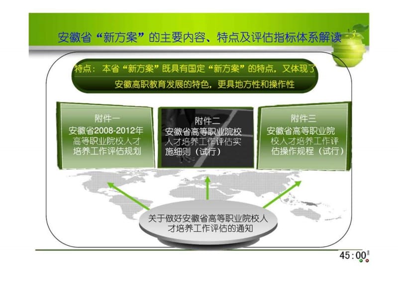 人才培养工作评估迎评策略与方案学习.ppt_第3页