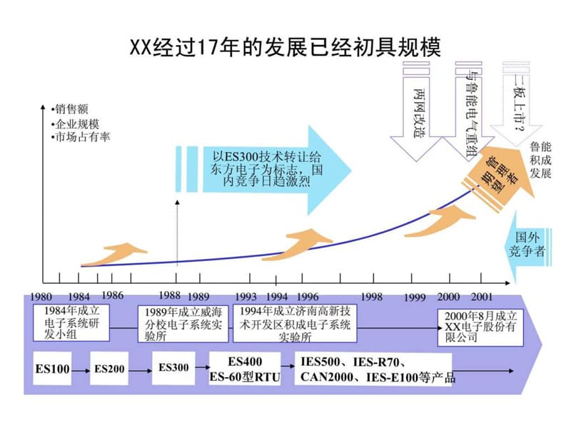 企业内部管理流程诊断咨询报告.ppt_第2页