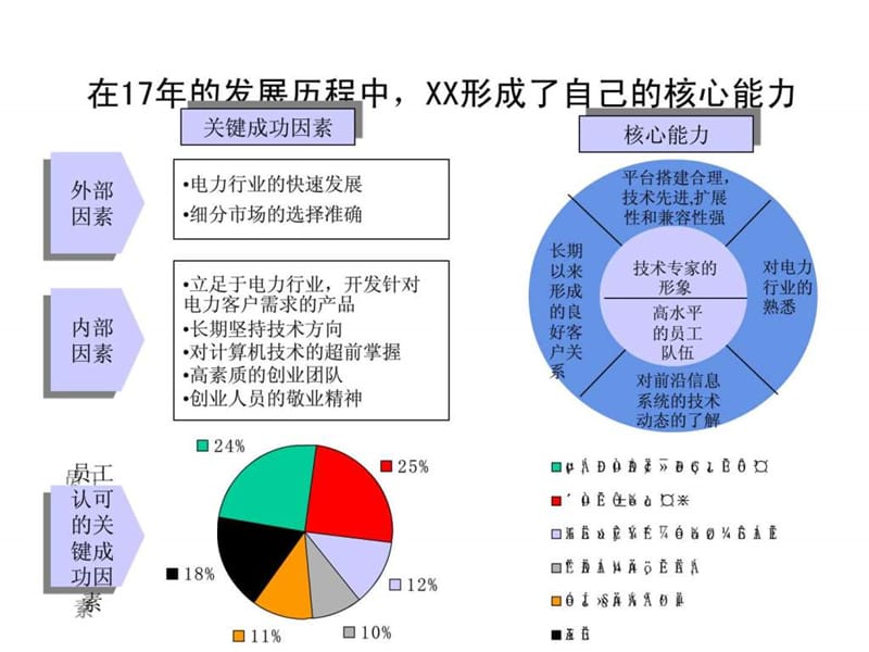 企业内部管理流程诊断咨询报告.ppt_第3页