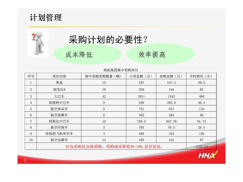 采购计划采购过程.ppt_第3页