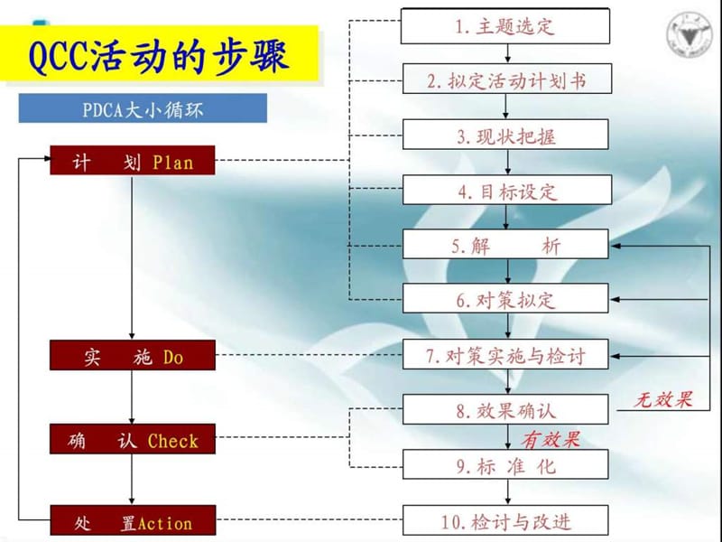 医院品管圈应用存在的问题及相关对策.ppt.ppt_第3页