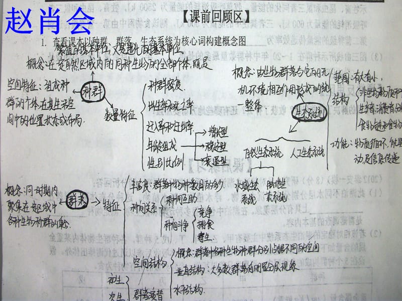 人教版高考生物专题复习《生物与环境》精品课件.ppt_第3页