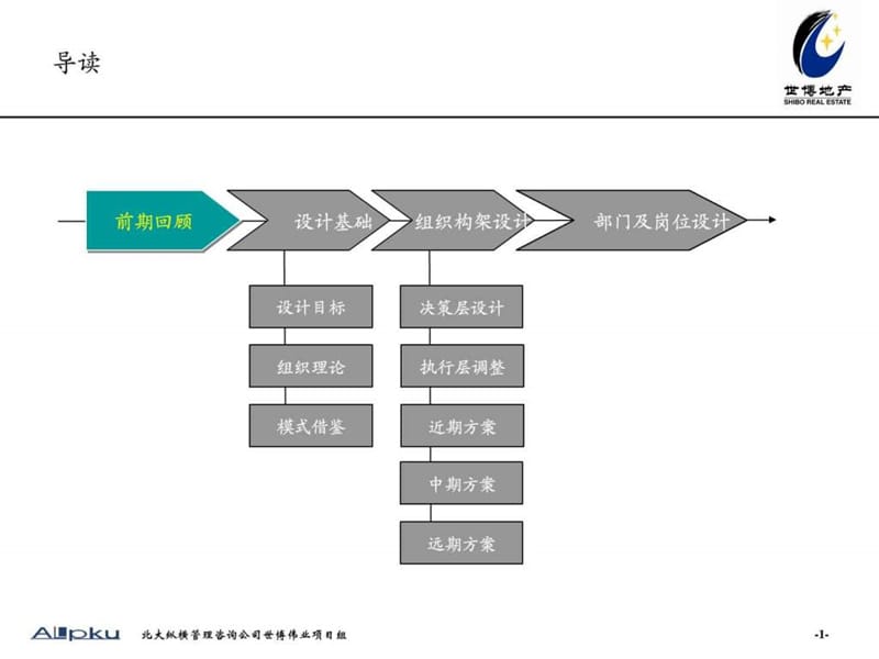 世博伟业组织设计报告0511wm_图文.ppt.ppt_第2页