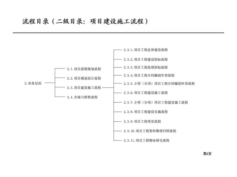 天津泰丰工业园投资（集团）有限公司组织结构及流程设计报告-工程管理部及项目部.ppt_第2页