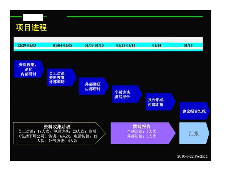 超声电子股份有限公司-人力资源管理诊断与建议报告.ppt_第2页