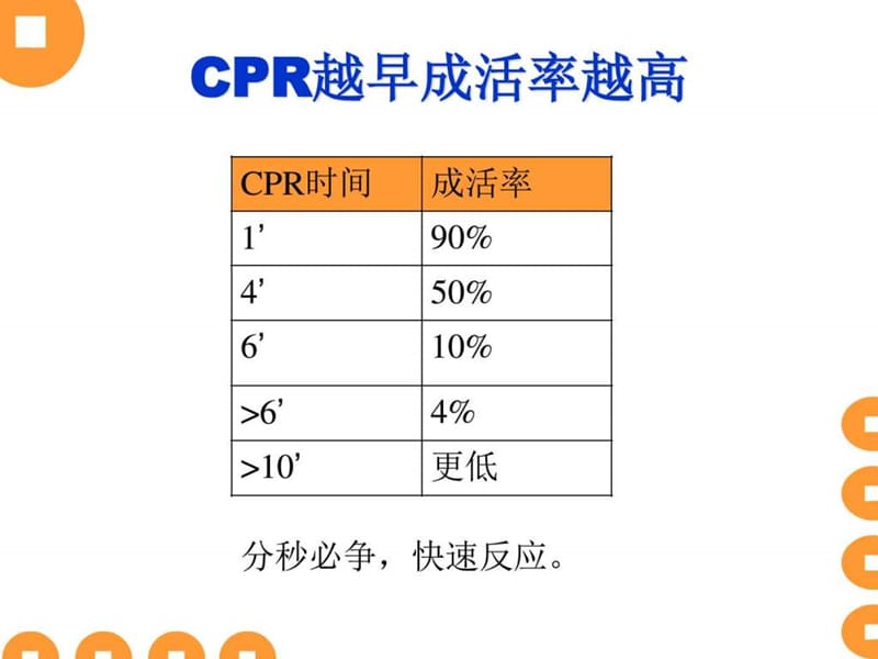 亚低温在脑复苏中得时机及策略_图文.ppt.ppt_第3页