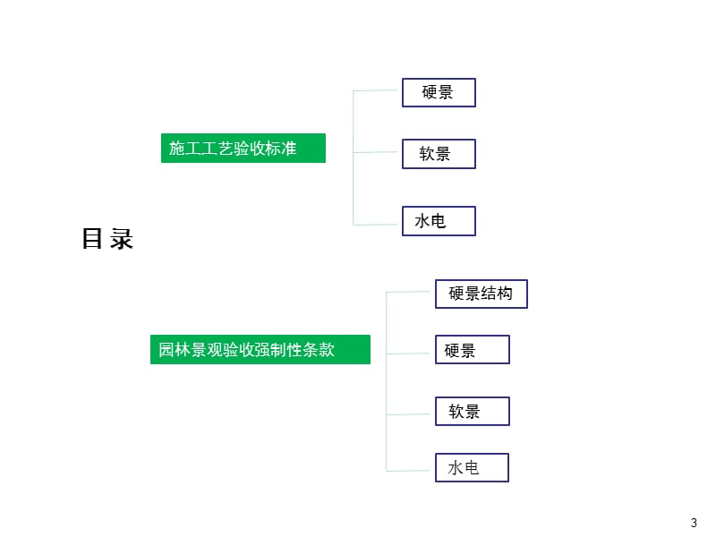 园林景观工程施工管理规范.ppt_第3页