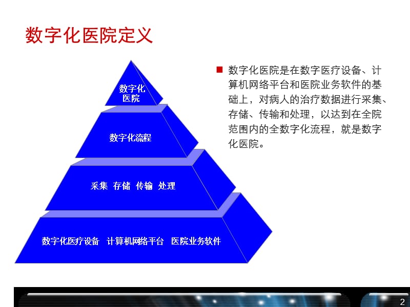 医院数字化解决方案精品PPT.ppt_第3页