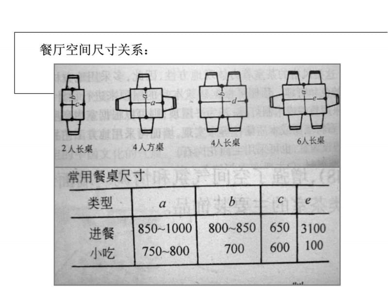 餐厅尺寸和功能分区图.ppt_第1页