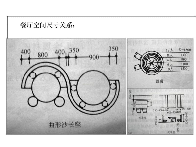 餐厅尺寸和功能分区图.ppt_第3页