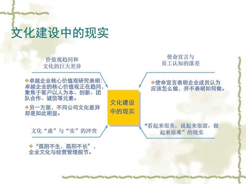 企业文化落地与传播.ppt_第3页