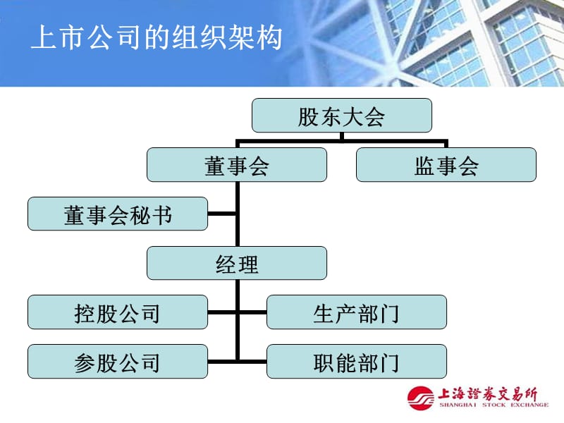 上市公司信息披露与规范运作-.ppt_第2页