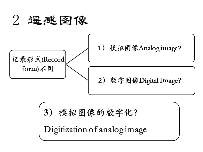 3-4-遥感数据及其特征.ppt_第3页