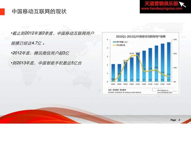 餐饮业微信营销解决方案_1441461308.ppt_第2页