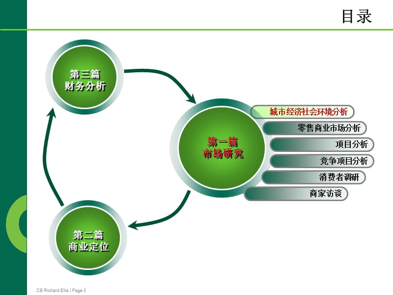 上海东方豪园南地块商业项目市场研究及商业定位报告.ppt_第3页