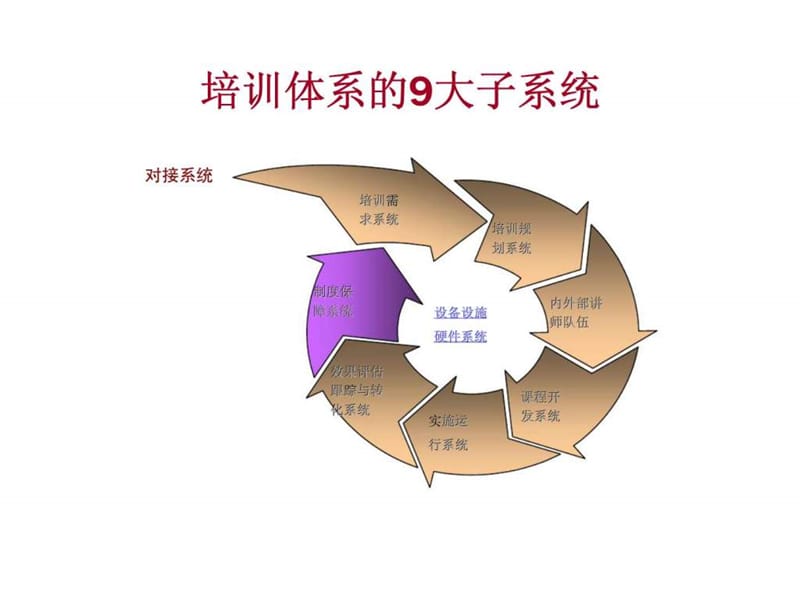 企业年度培训计划制定与培训体系建设.ppt_第2页