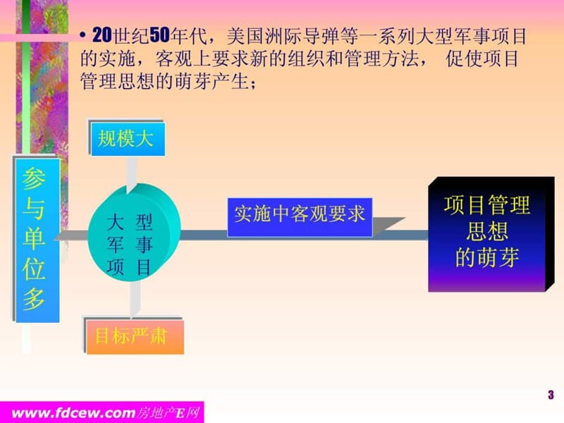 培训-工程项目管理.ppt_第3页