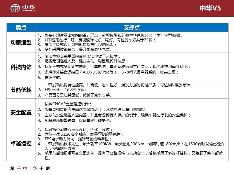 2014中华全系车型销售话术.ppt_第3页