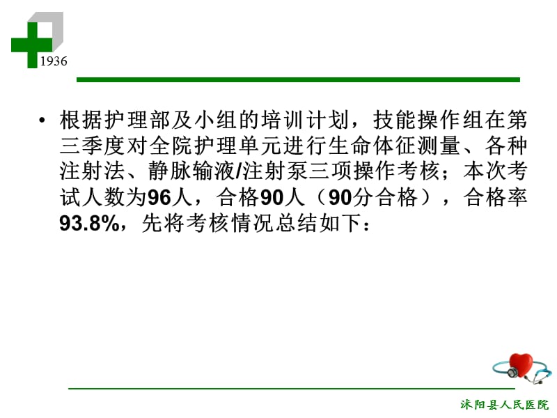 2016年第三季度护理技能操作质量分析.ppt_第2页