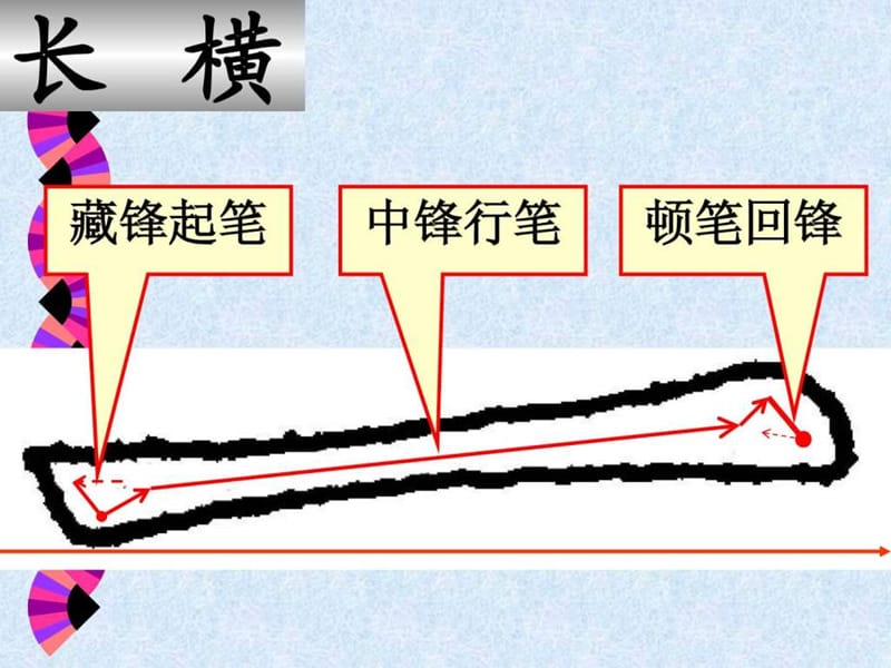 书法讲义1-楷书笔画训练_1490097407.ppt_第3页