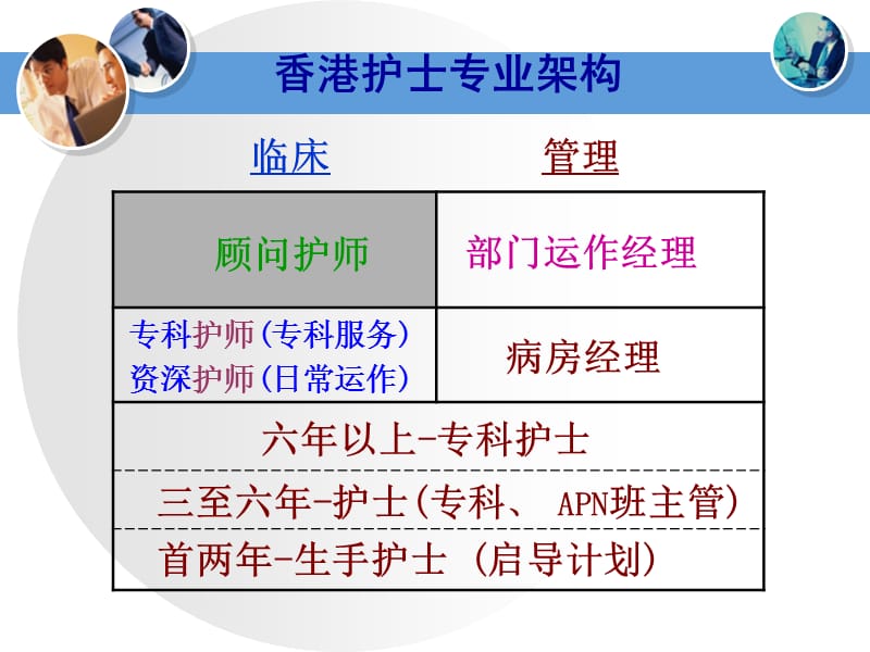 临床护士培训问题与建议.ppt_第3页