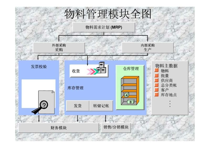 采购申请流程.ppt_第2页