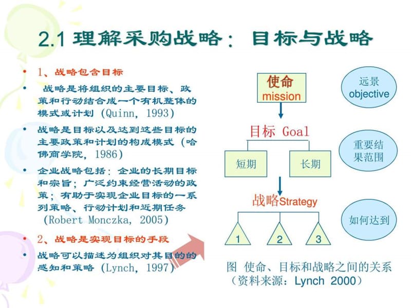 采购战略与规划过程.ppt_第2页