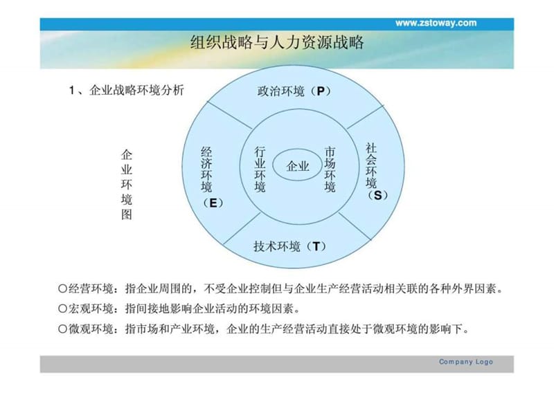 企业人力资源规划.ppt_第3页