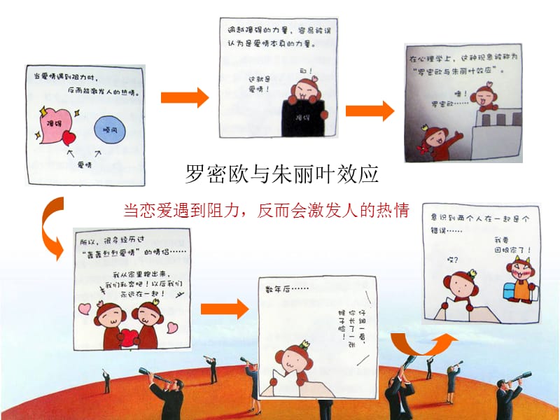 设计心理学.ppt_第2页