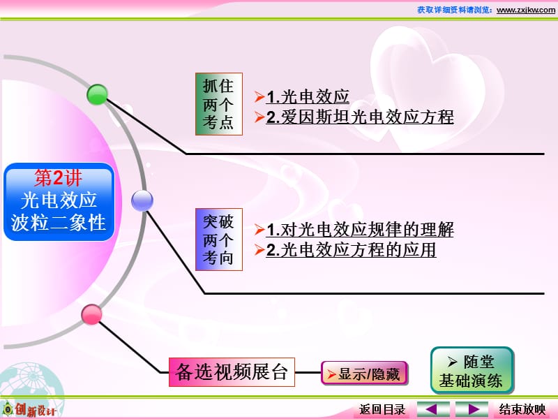 人教版高中物理选修3第2讲 光电效应　波粒二象性.ppt_第2页