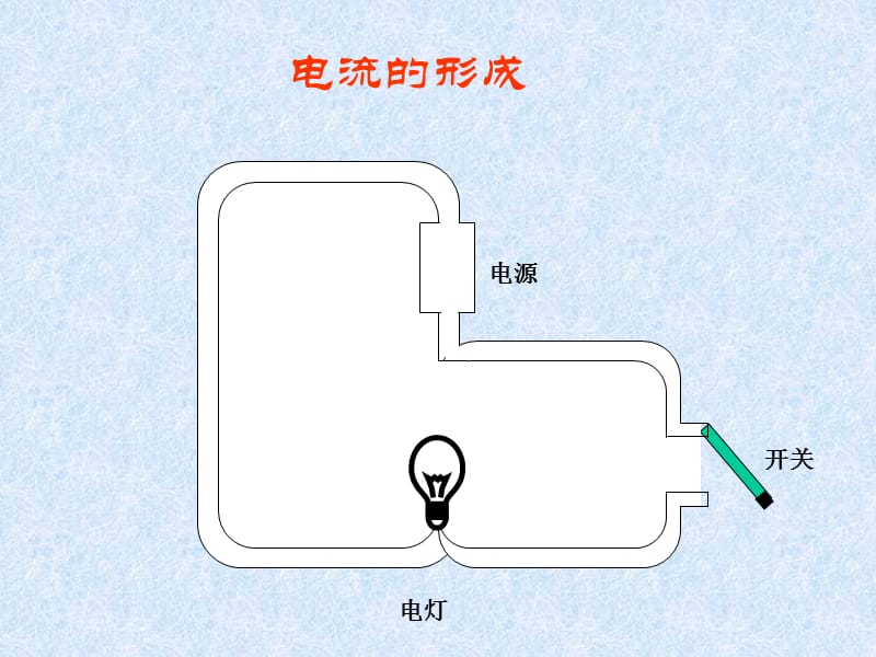 人教版初中物理《电压》课件.ppt_第3页