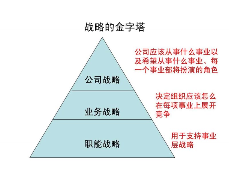 企业战略管理课件 公司层战略.ppt.ppt_第2页