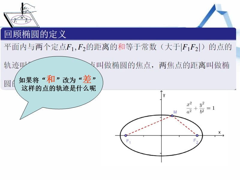 人教A版高中数学选修1-1《双曲线及其标准方程》课件.ppt_第2页