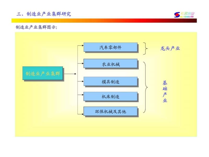 廊坊固安三浦威特咨询报告—三浦威特项目产业定位分析.ppt_第2页