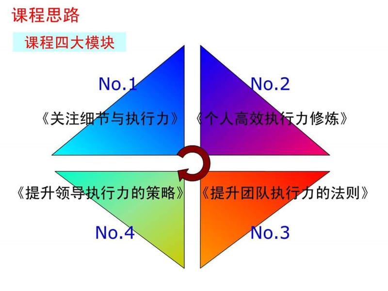 嬴在执行.ppt_第3页