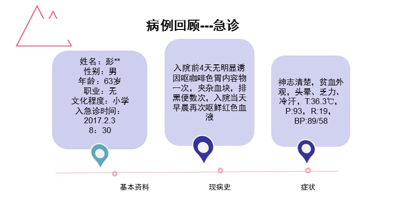 临床护理路径在上消化道出血患者中的应用查房.ppt_第2页