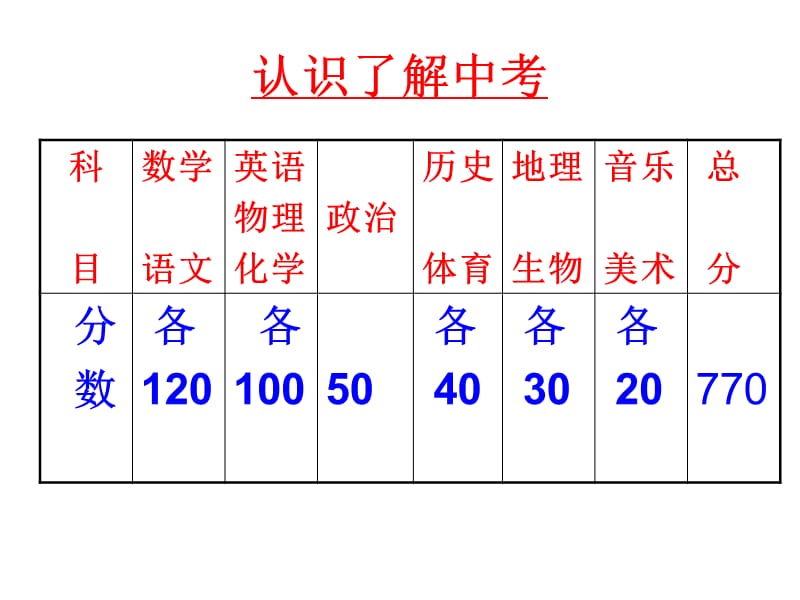 九年级家长会课件PPT(1).ppt_第3页