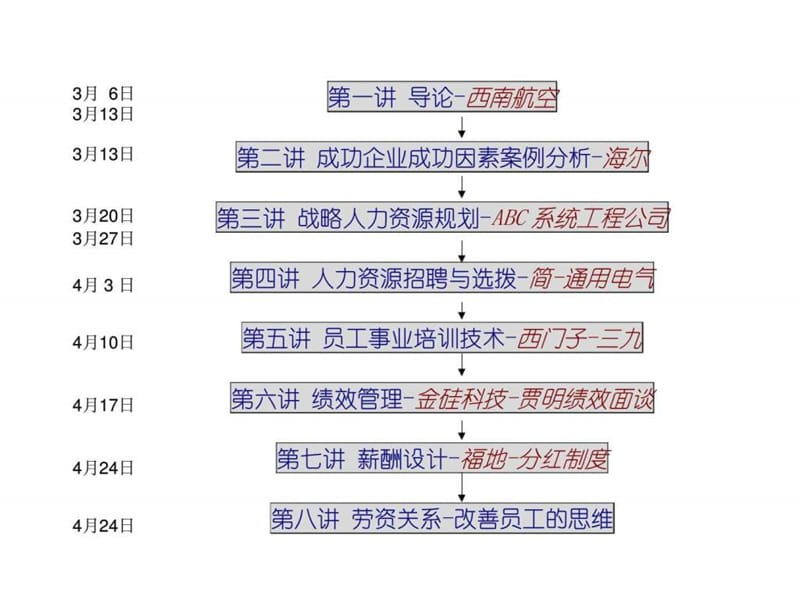 企业人力资源管理_1537979188.ppt_第3页