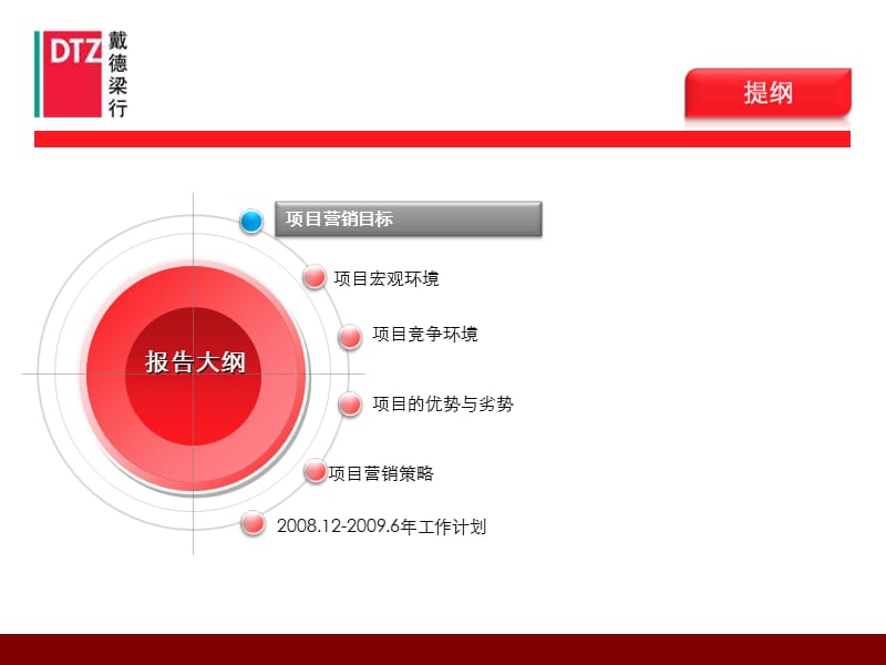 2008年武汉西部智谷营销推广161p.ppt_第3页