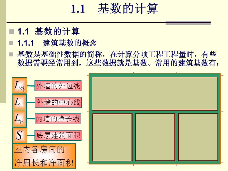 114648_建筑面积计算规则_基数及建筑面积.ppt_第3页